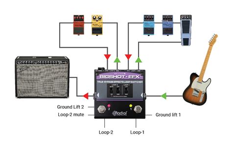 ultimate guitar effects loop problems